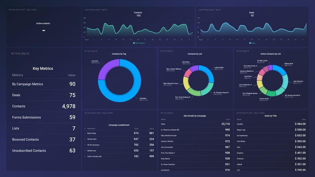 How To Sell to Your Audience Without a Website