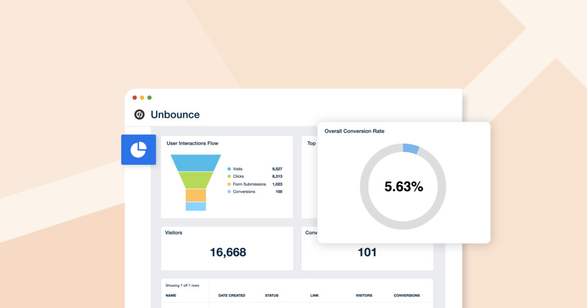 Unbounce Unbounce