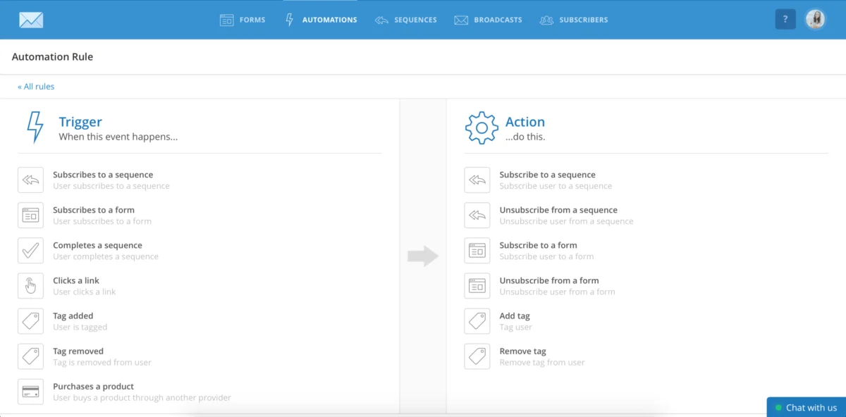 Why Less is More When It Comes To Email Subscribers & Mailing List Size