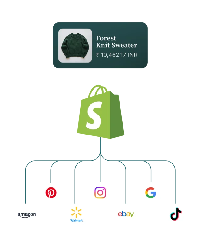What Vibe Coders Need To Know About Next.js + Shopify (And What You Can Actually Do With It) Shopify is the best eCommerce platform for creators