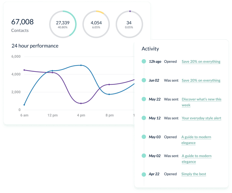 The 4 Best Email Platforms For Creators With Decent Free Tiers