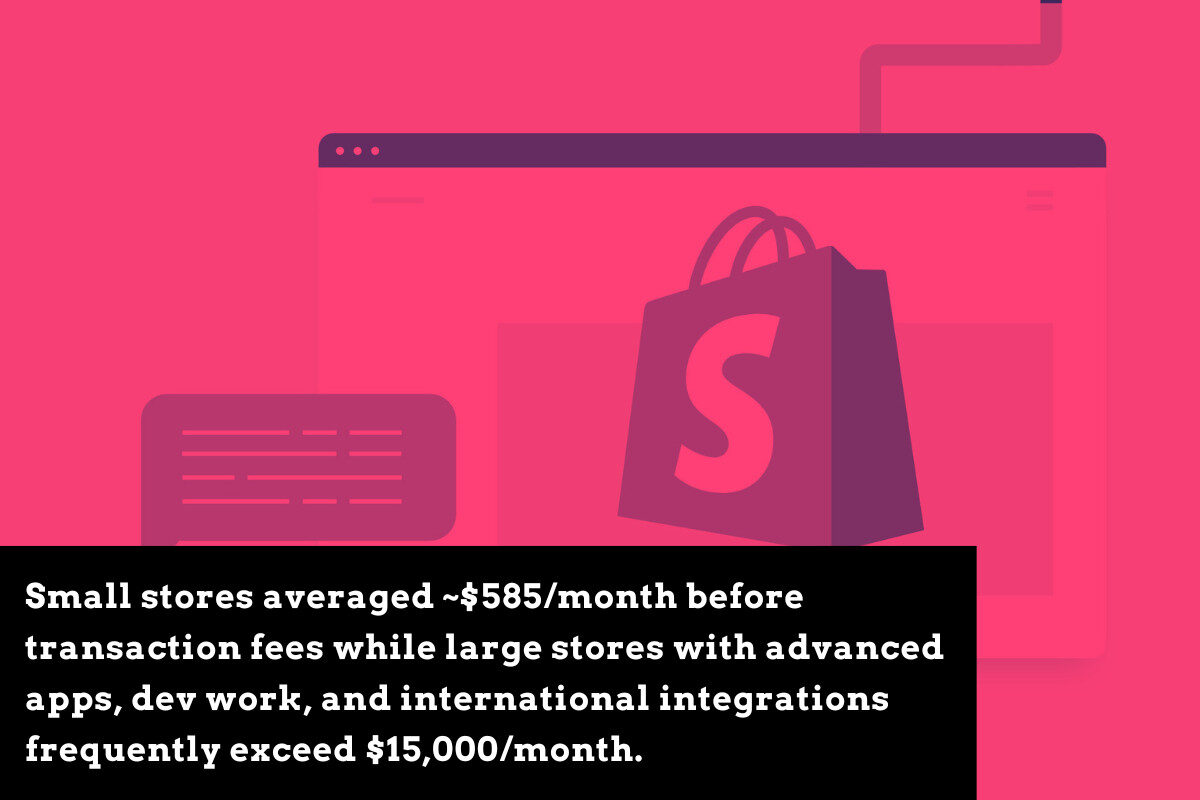 average cost of running a Shopify store from $5k a month stores to $100K+ a month stores