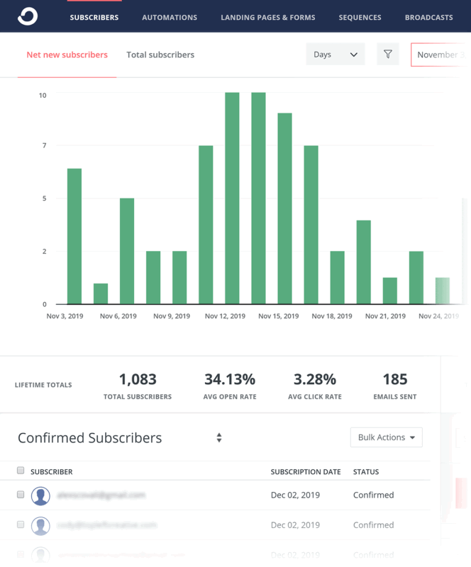 Newsletter Platform Used By Top Creators convertkit