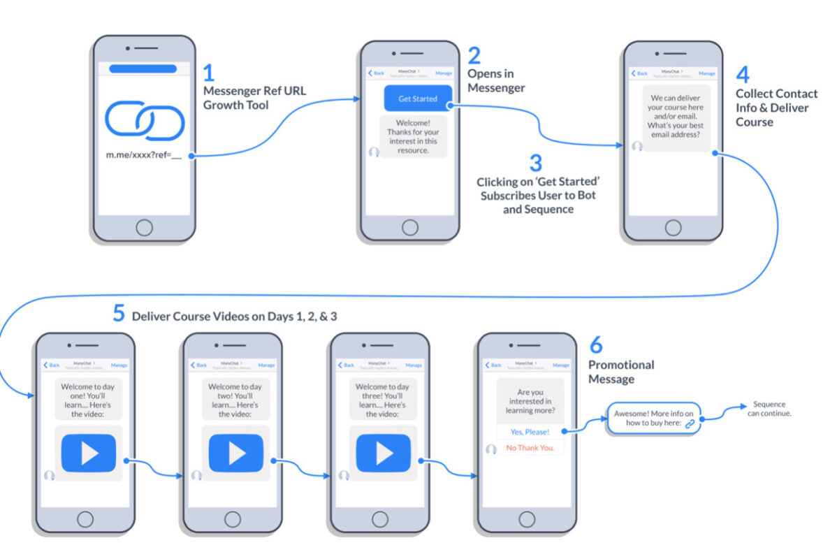 How Instagram DMs Became The Creator's Secret Weapon