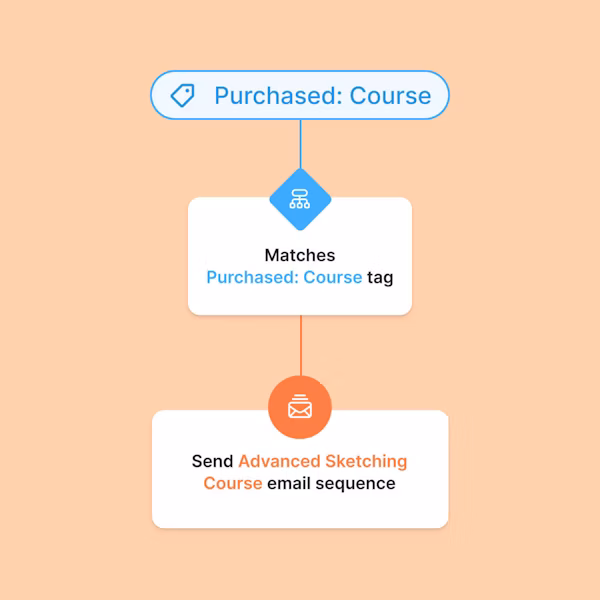 The 4 Best Email Platforms For Creators With Decent Free Tiers