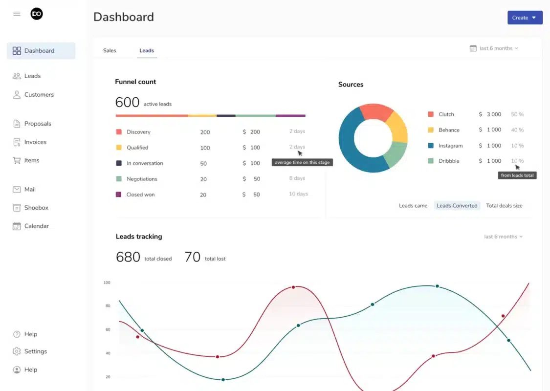 Best CRM For ConvertKit Creators & Side-Hustlers: 5 Killer Options
