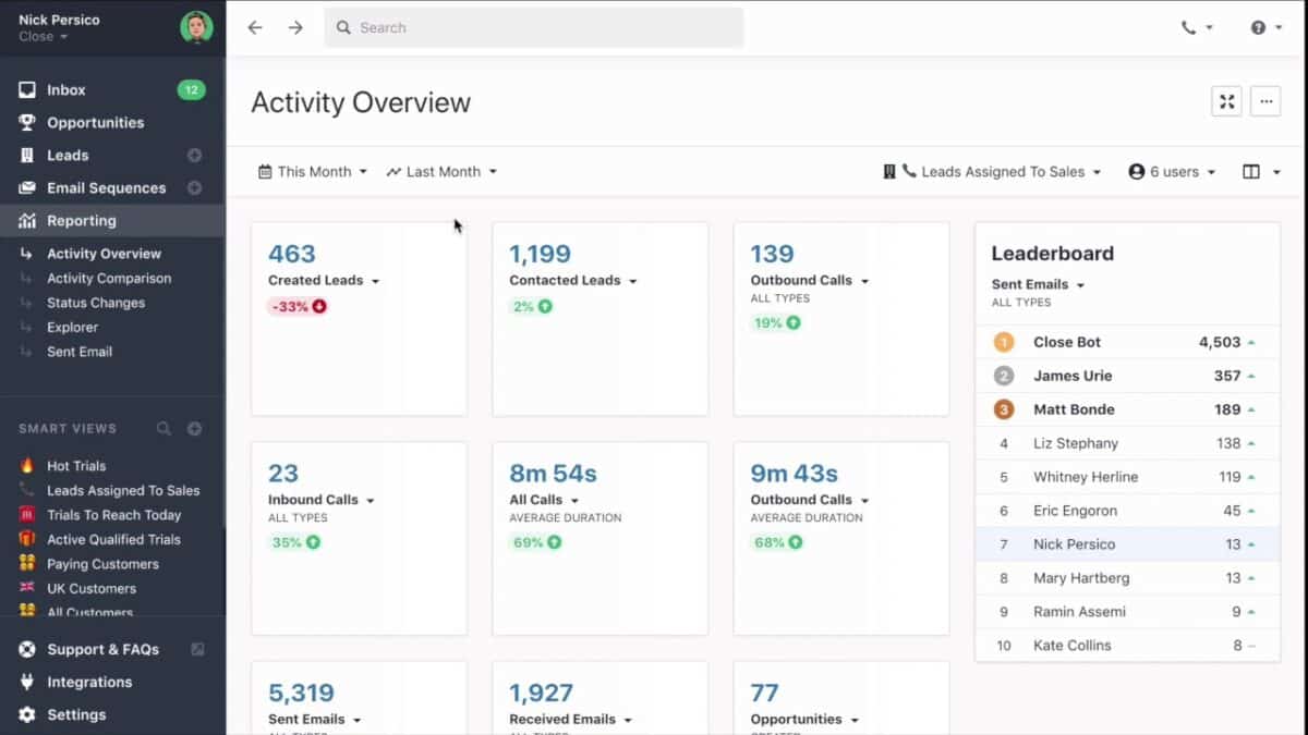 Best CRM For ConvertKit Creators & Side-Hustlers: 5 Killer Options