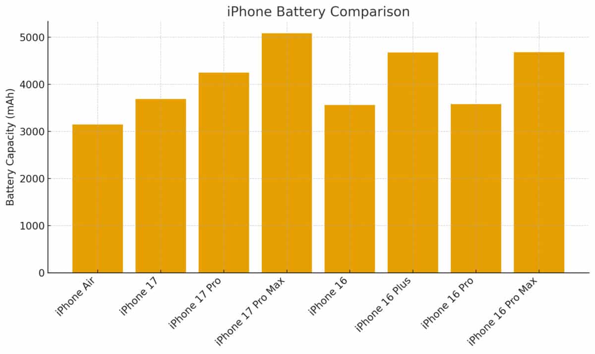 iPhone 17 Pro Max Reviews