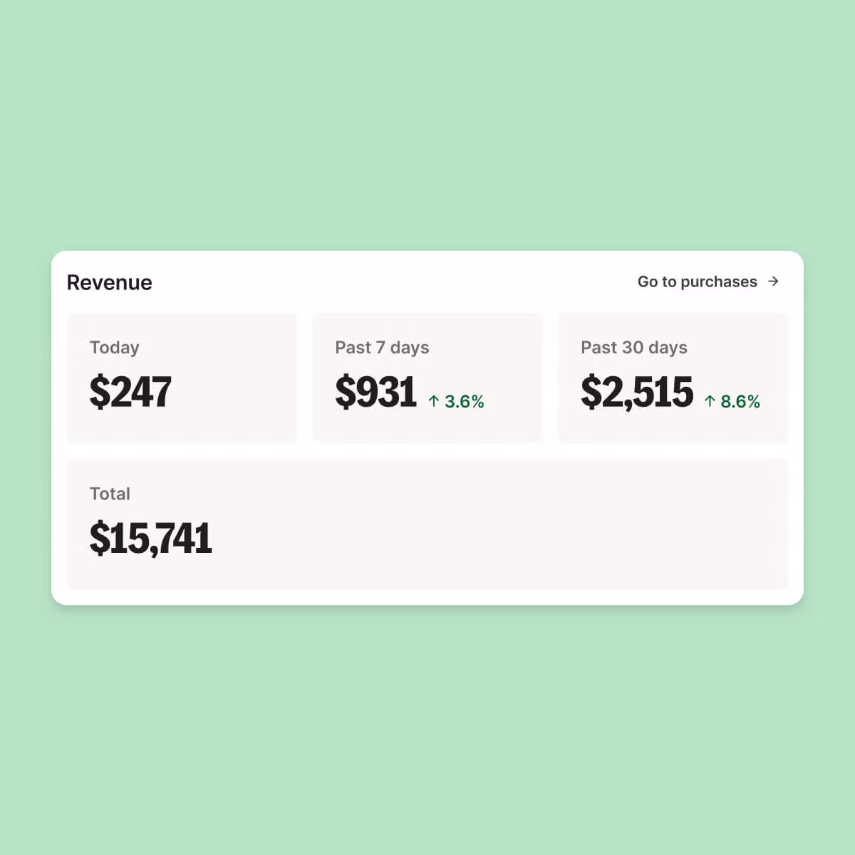 How To Sell Digital Products On Easy Mode